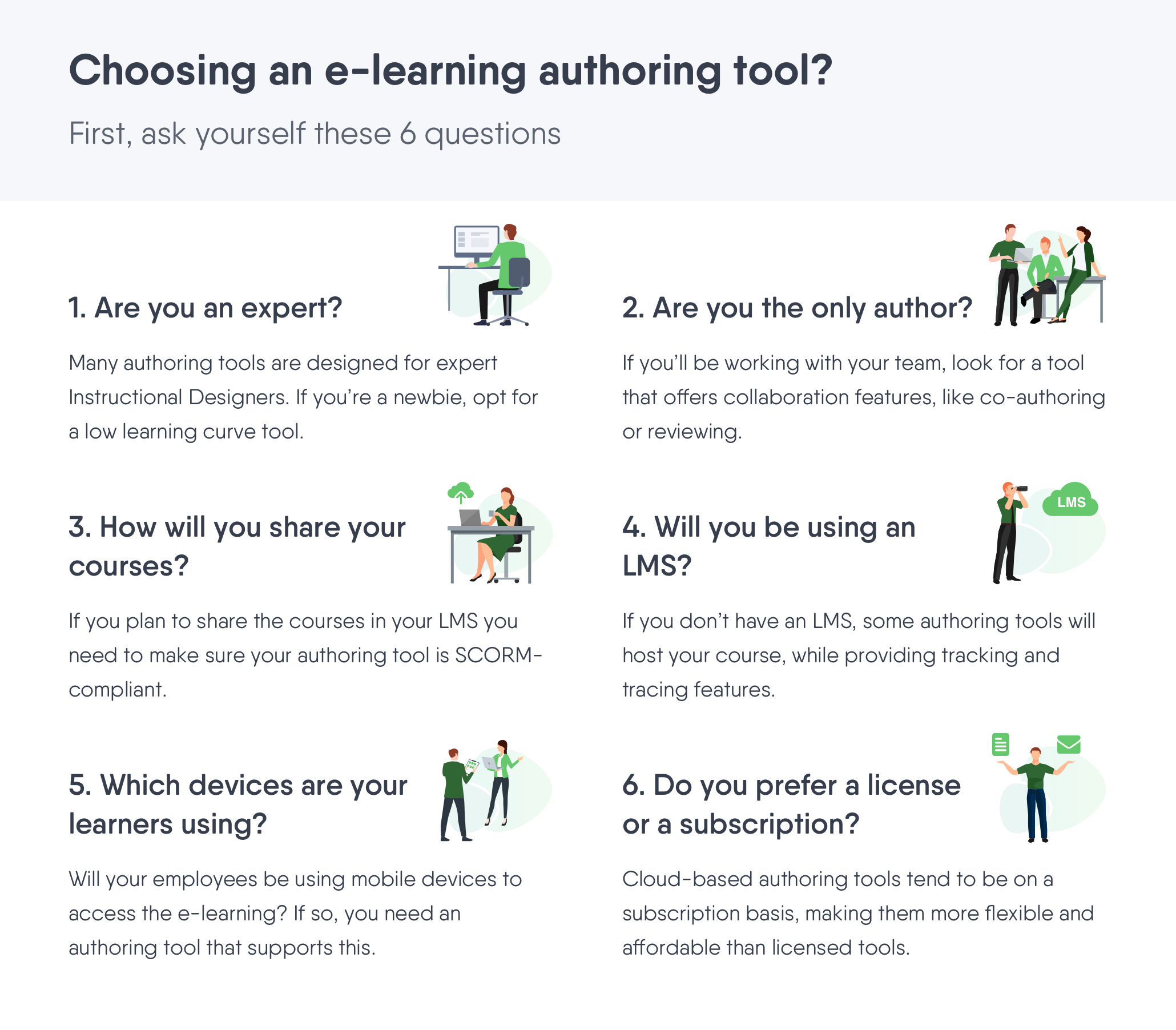 6 questions to ask when choosing an authoring tool