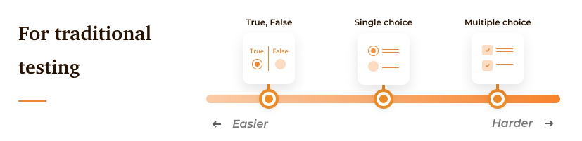 Create single choice question for traditional testing