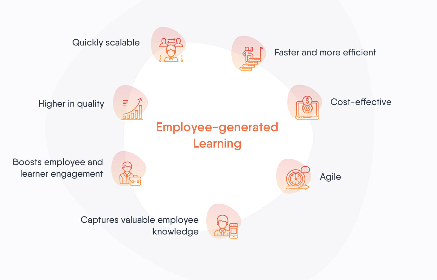 Benefits of employee-generated learning
