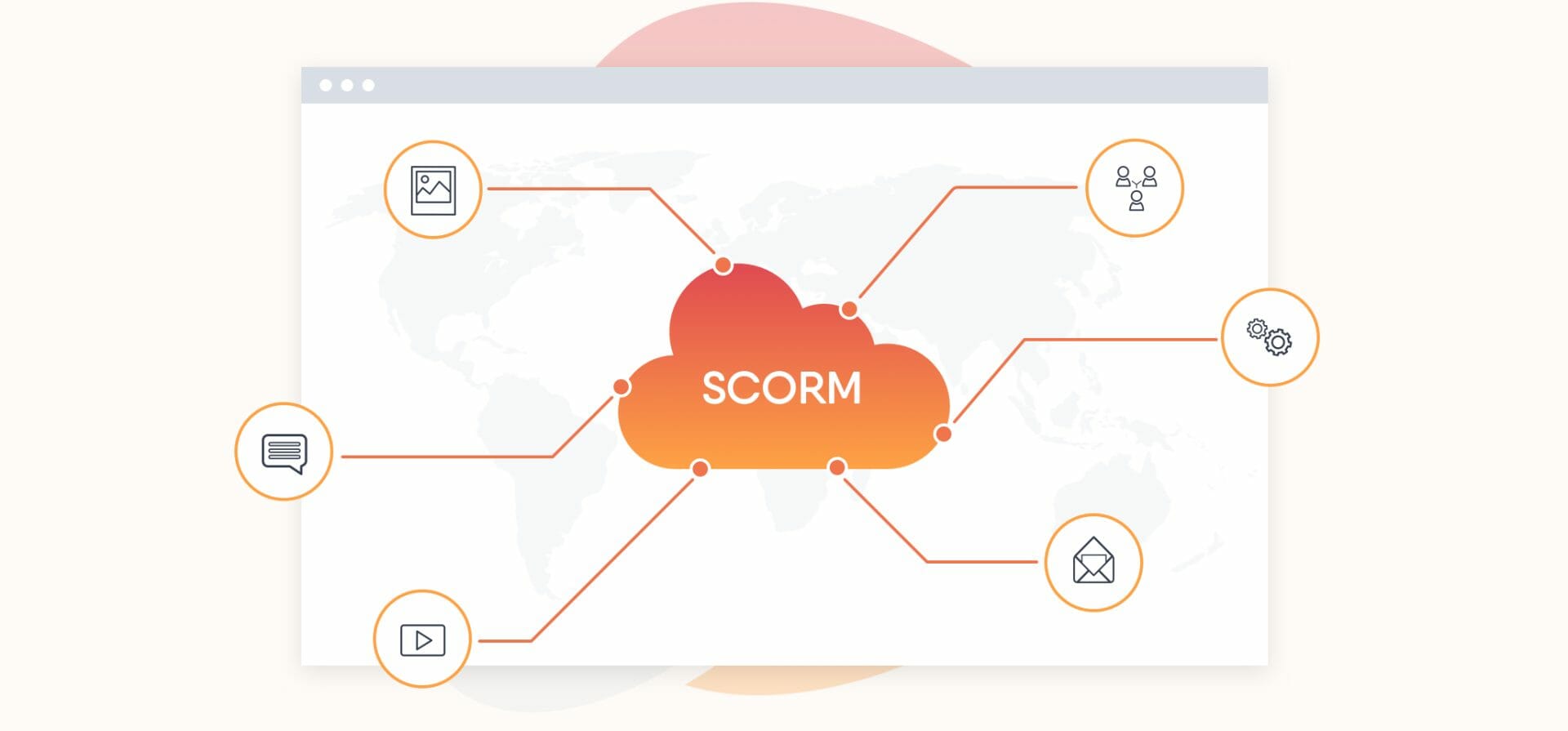 Een diagram met het woord SCORM op een wolk in het midden.
