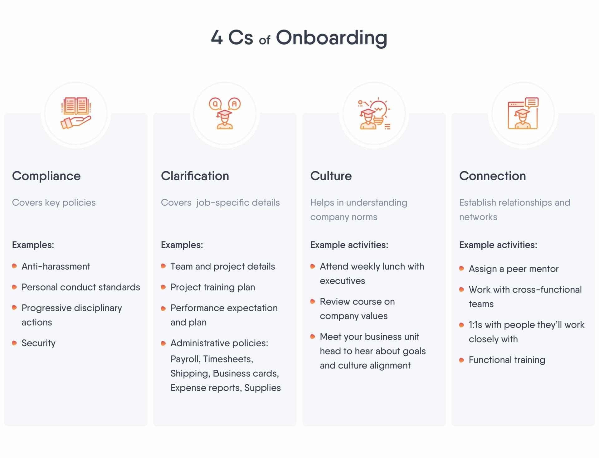 4 Cs of Onboarding