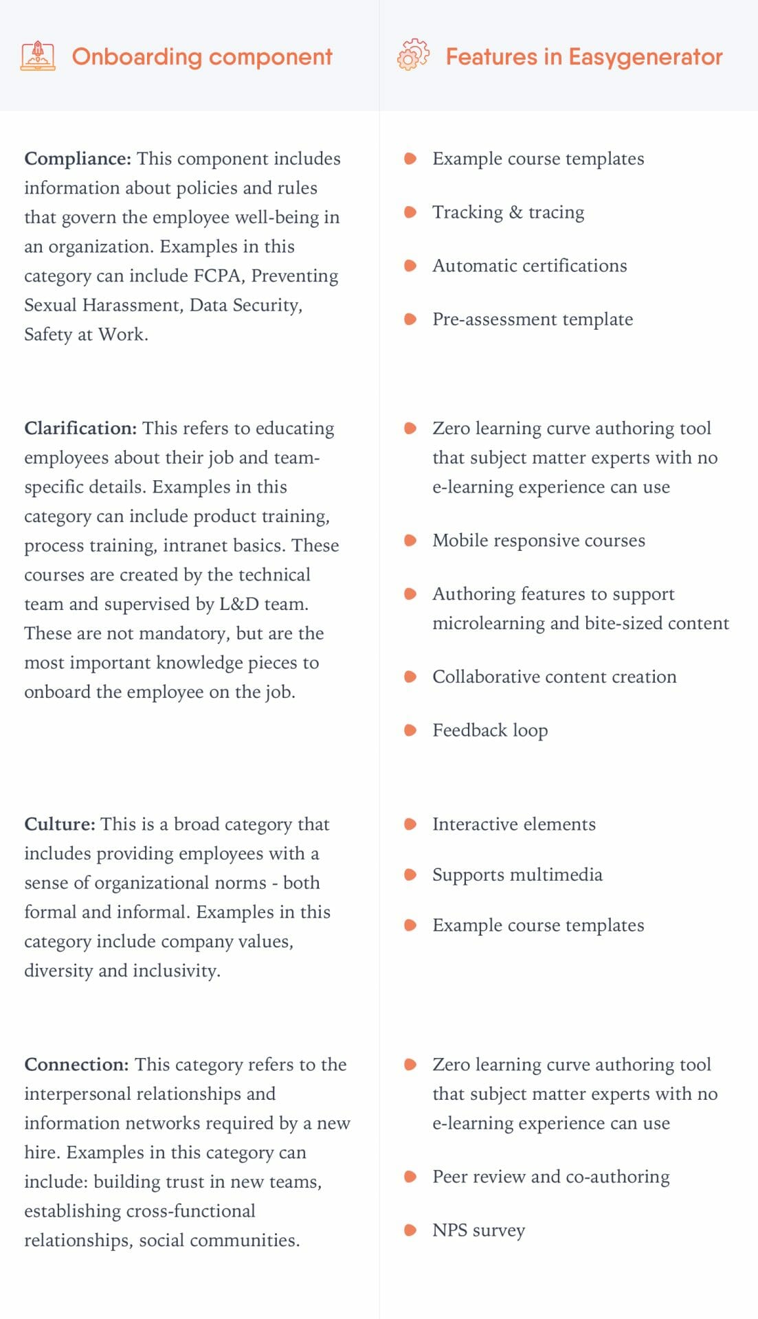 The onboarding features of Easygenerator