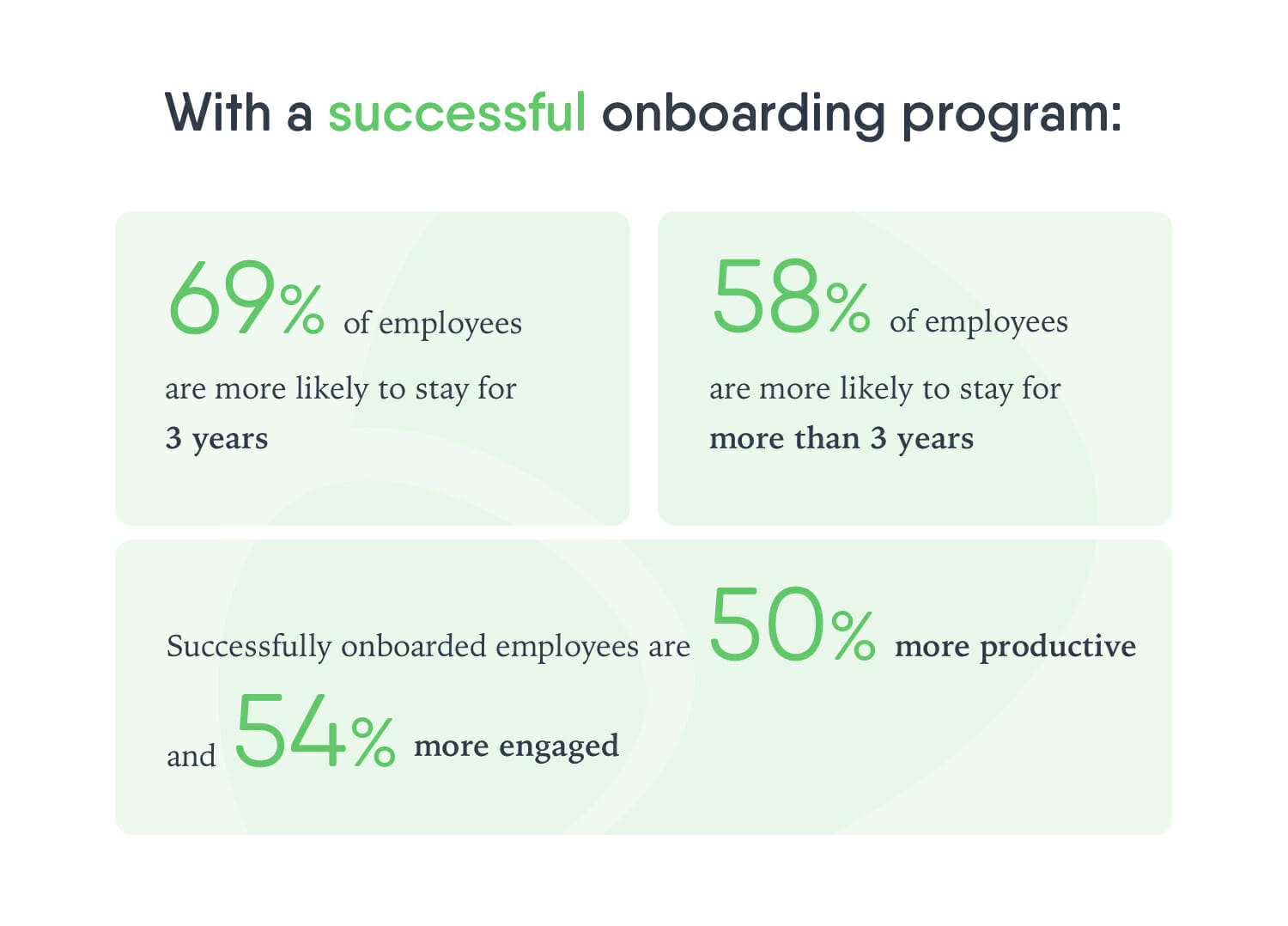 Successful onboarding stats