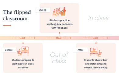 What is blended learning? Read our free guide