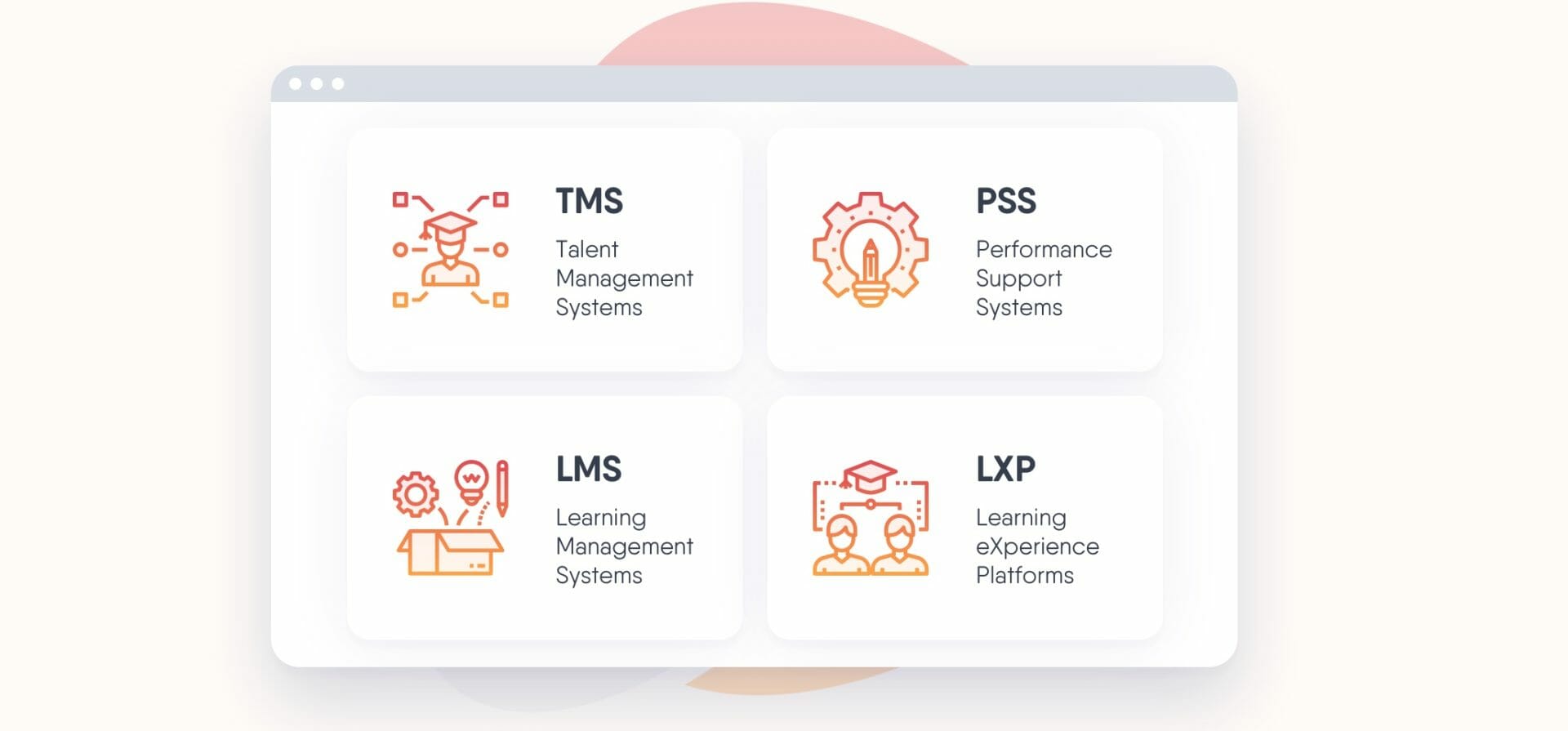 Tectonic shifts in L&D tools