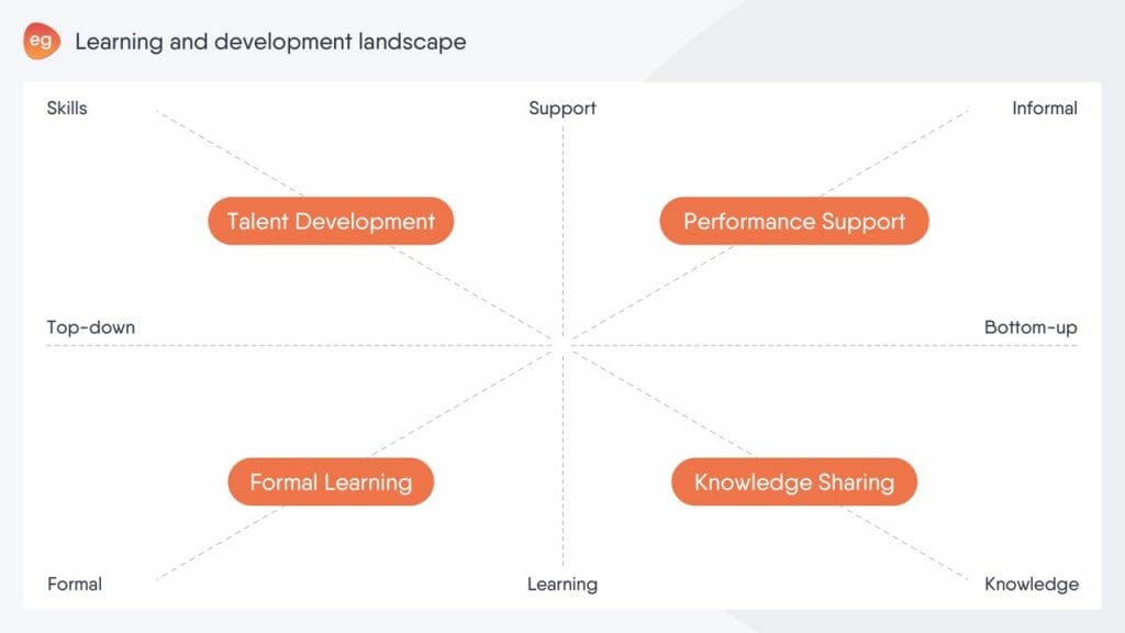 What is a Learning Experience Platform (LXP) LXP vs LMS