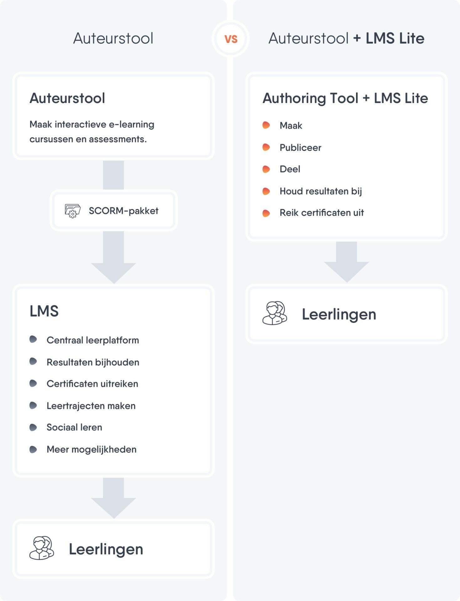 lms e-learning