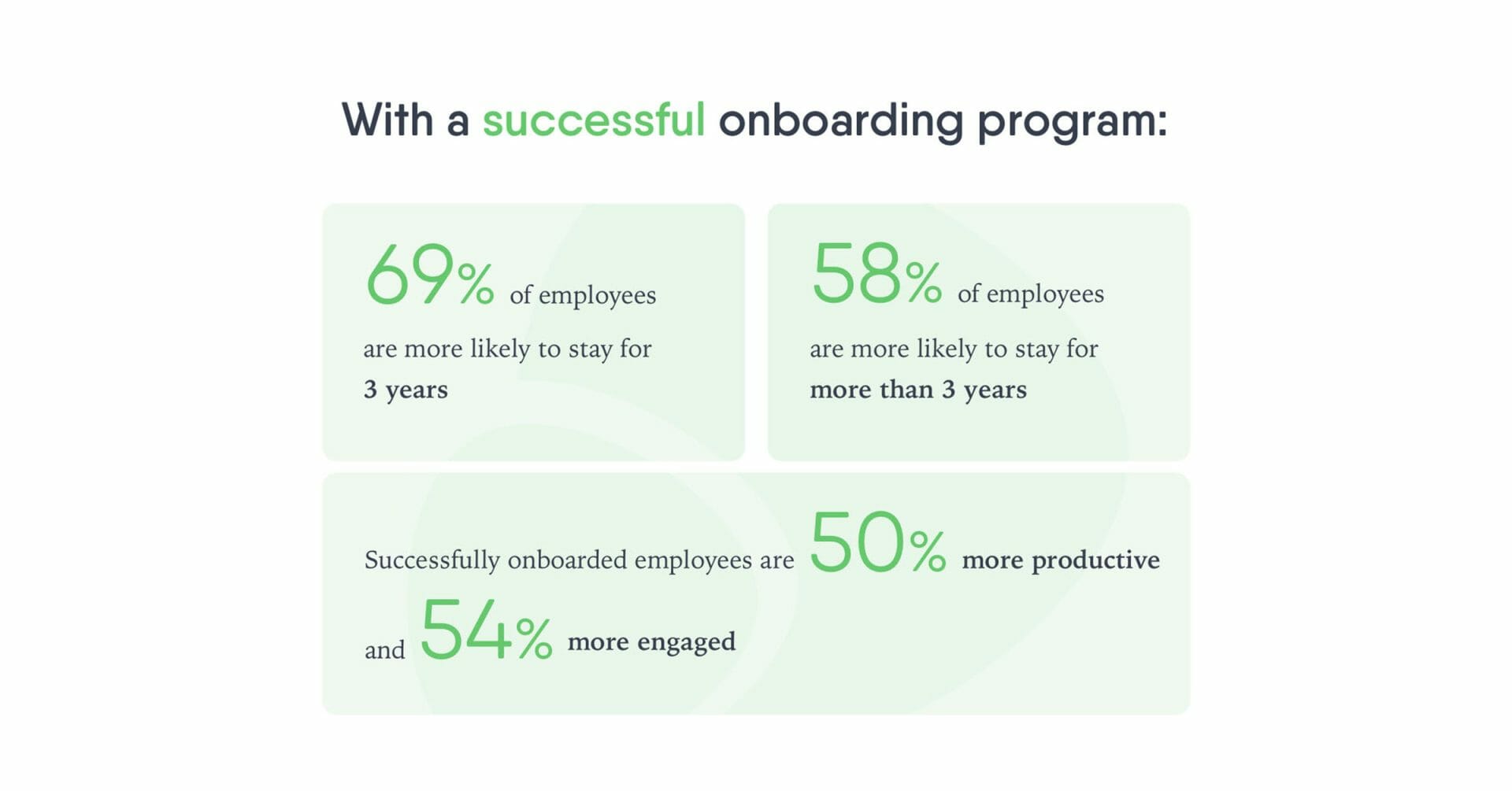 How to create an effective employee onboarding program