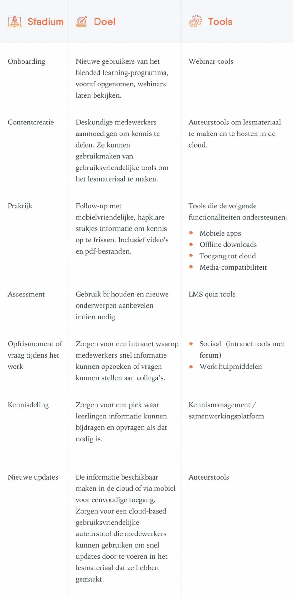 blended learning software