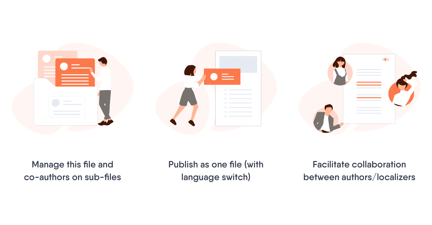 3 illustrations décrivant les différentes étapes de la création de contenu.