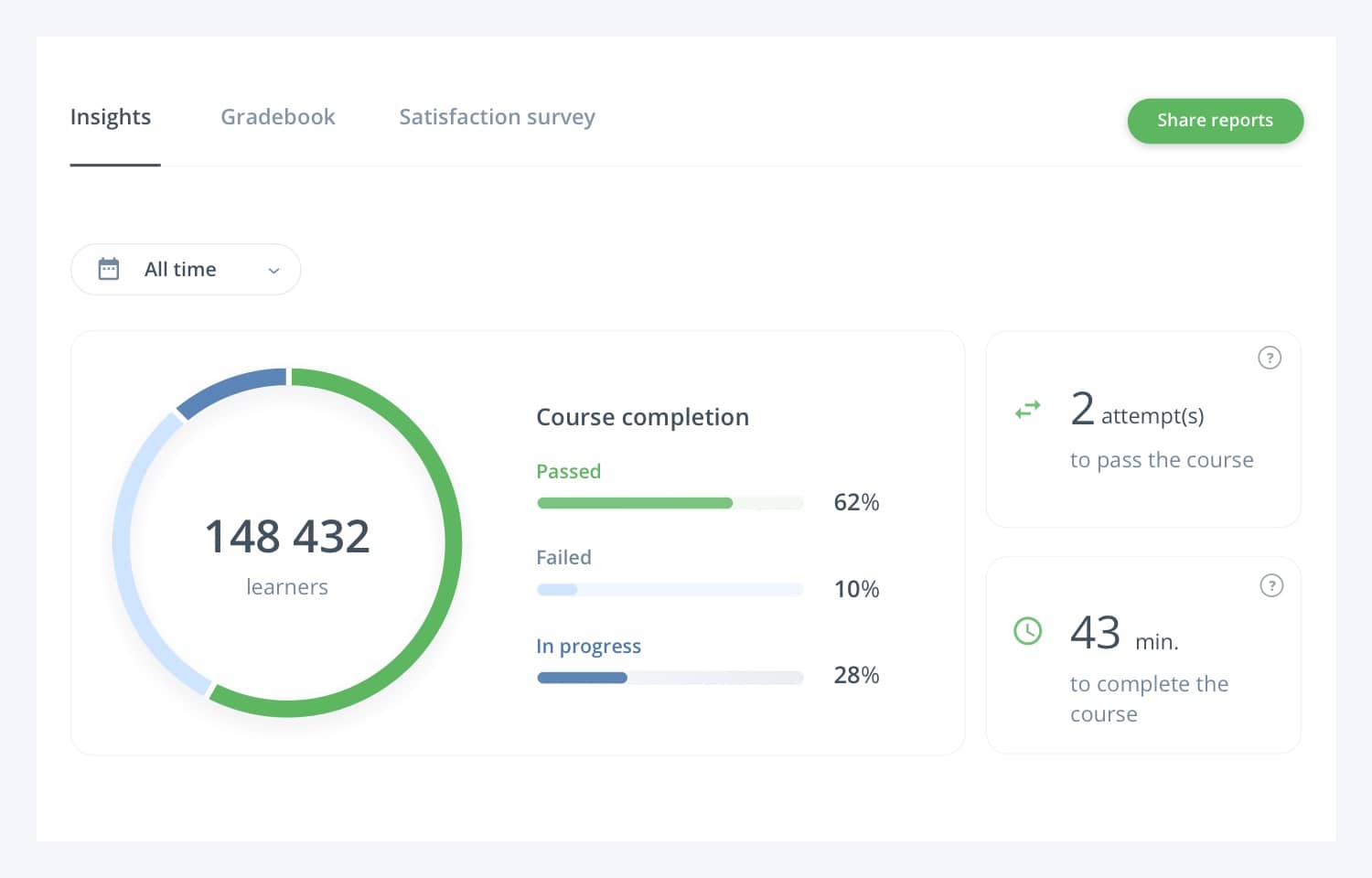 Result tracking Easygenerator