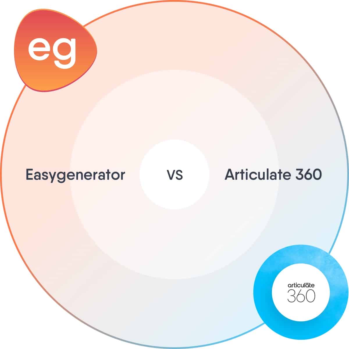 easygenerator-ad