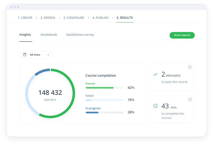 Analyser les données qui ont du sens