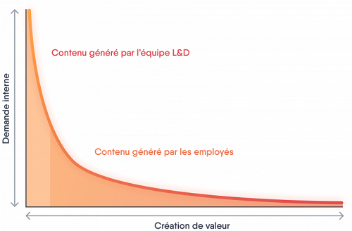 Répondez à 100 % de vos besoins d’apprentissage 