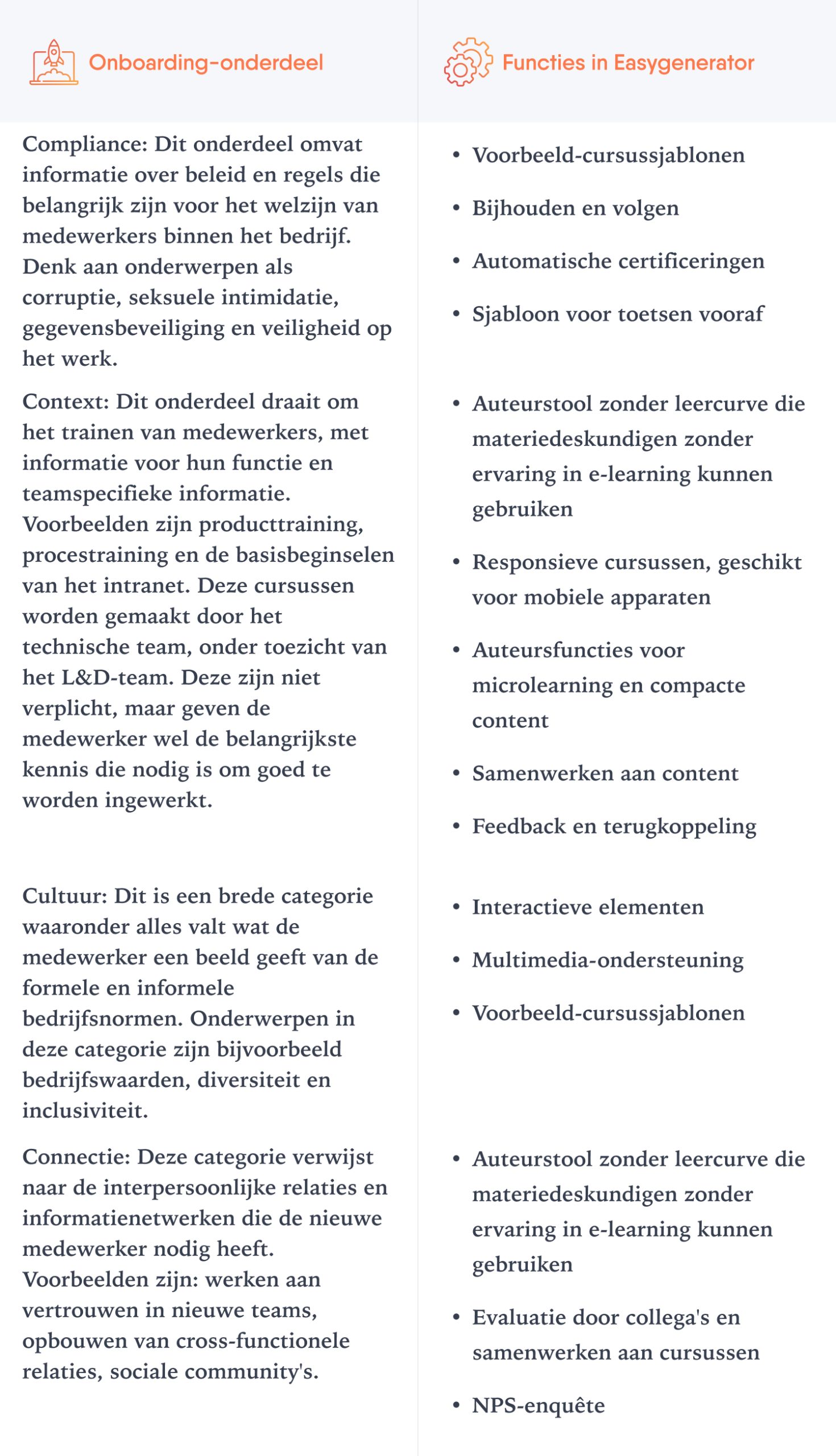 Een tabel met informatie over onboarding-onderdelen en functies in Easygenerator.